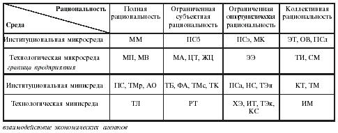 ������� 2.