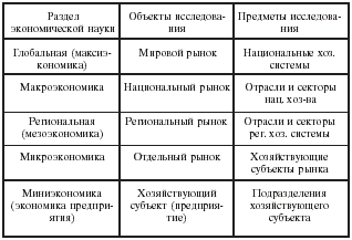 ������� 1.