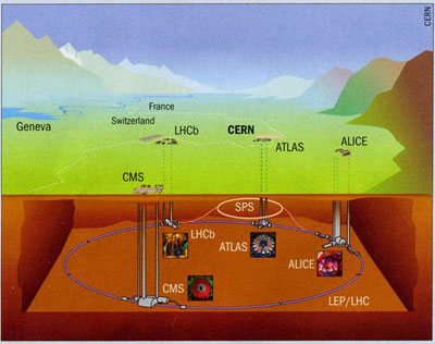 LHC - �������� �������� ���������.