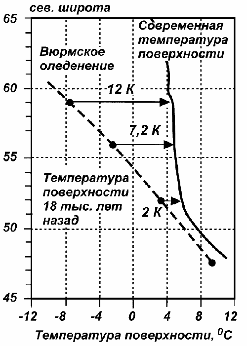 ���. 5. ������������� ��������������� ����� ��������� 60� ��������� ������� ��� ��������� ��������: �) �� ��������� ���������� �� ����� ����; �) �� ������ ����������� ������� �� ����� ����.