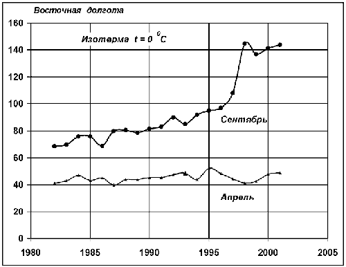 ���.7. ������ ������ ������������� ��� �� ������ ������� �� ��������� ����.