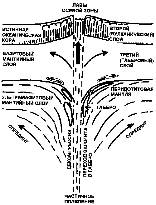���.2. ��������� ����� �������� �������� ������ ��� ��� ������� � ���� ���������, ������������� ������������ �� ������������ ������������ ����� (��. ���. 1) ����������� ���������� ������ ������������� ������.
