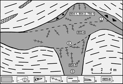 �������� �������������� ��������� ��������������, ��������������, ��������� � �������� ����������������� ��������� �����.