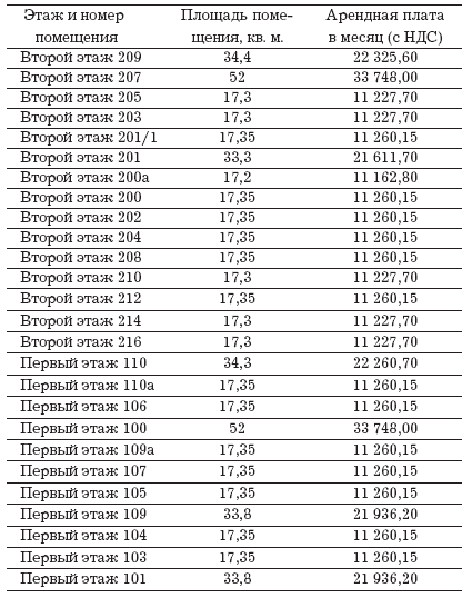 �������.