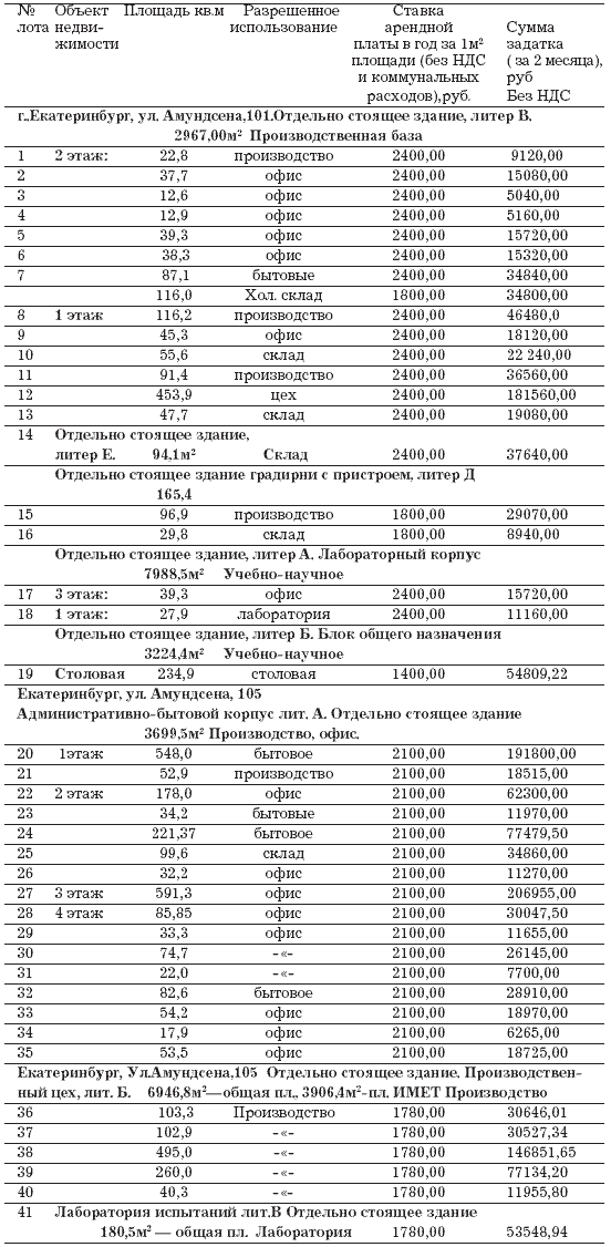 �������.