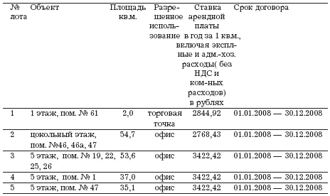 �������.