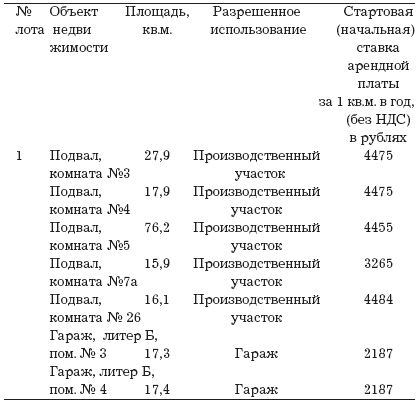 �������.