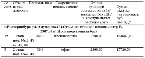 �������.