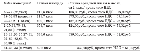 �������.