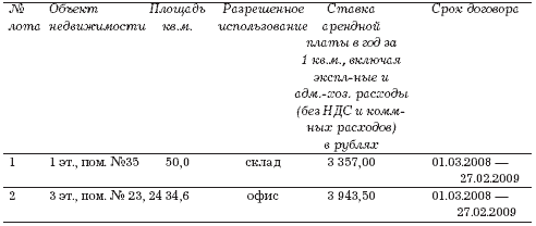 �������.