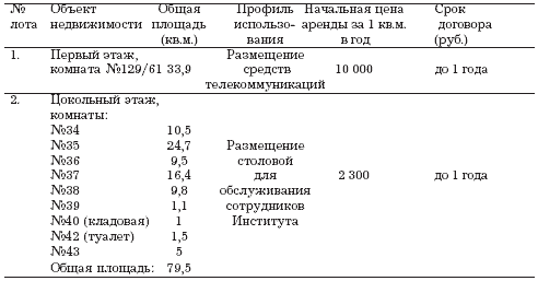 �������.