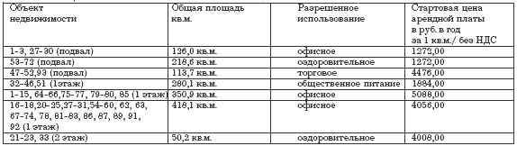 �������.