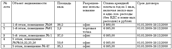 �������.