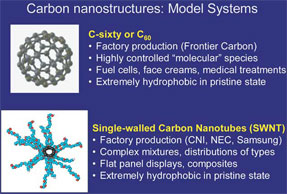 ������� ���������� ������������ � ���� ���������� � ������, ������������ ������ ������� ��� �������, NEC, CNI � ��������� ���������, ������ ��� ����, ��������, ���, ���������� � �.�. (�� ������� �. ������).