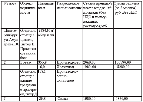 �������.