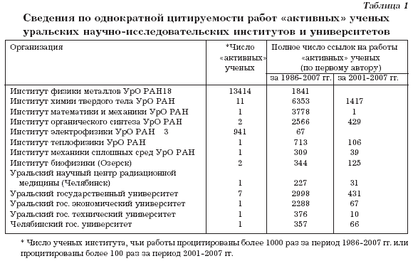 �������� �� ����������� ������������ ����� ���������� ������ ��������� ������-����������������� ���������� � �������������.