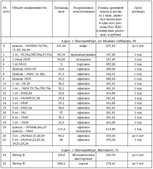 �������.