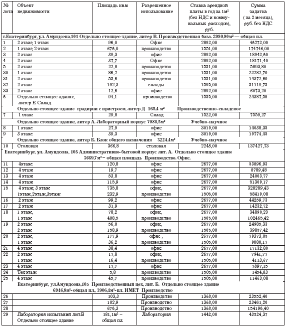 ������� 2.