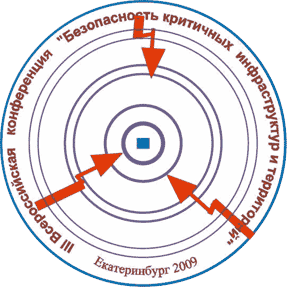 III ������������� ����������� ������������� ��������� ������������� � ����������.