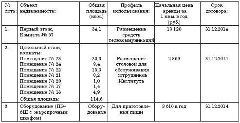 �������.