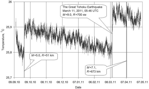 �������������������� ������.