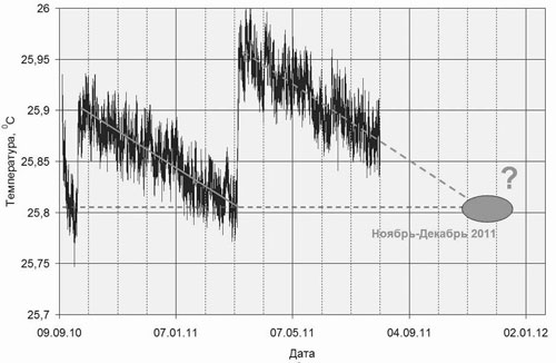 �����������.