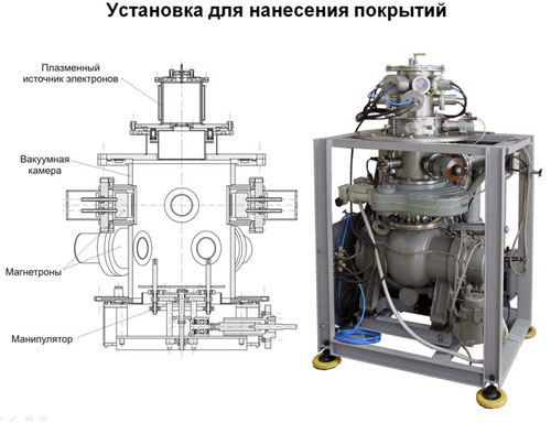 ����������� �� ����������� � ������������ ������� ��������.