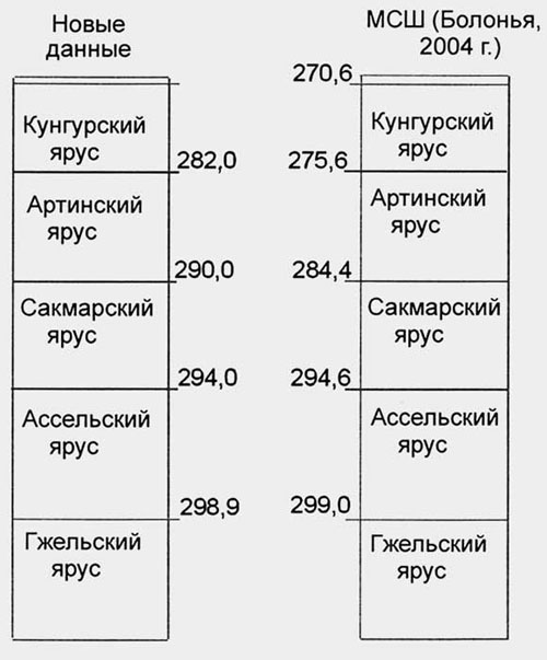 ������� 1. ��������� ������� ������� ������ ������� ������ �������� �������. � ��������� �������� ���� ��� ������������ ��������������� ����� ��������� ��������� �� ��������� ���������.